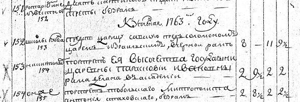 Ил. 2. Фрагмент описи К.И. Головачевского. 1773